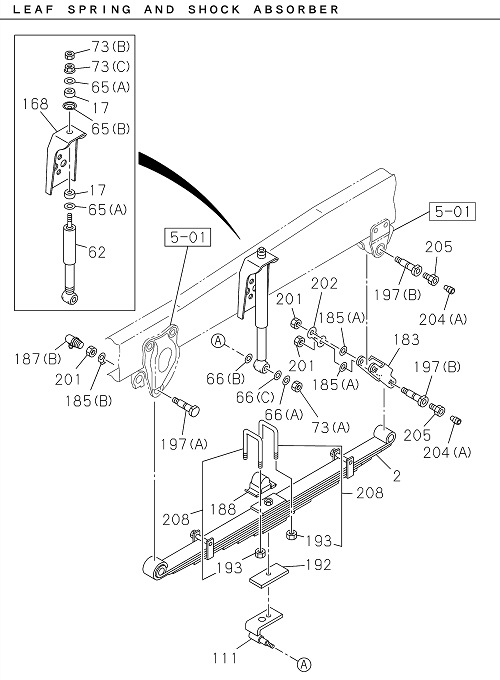Partial Engine